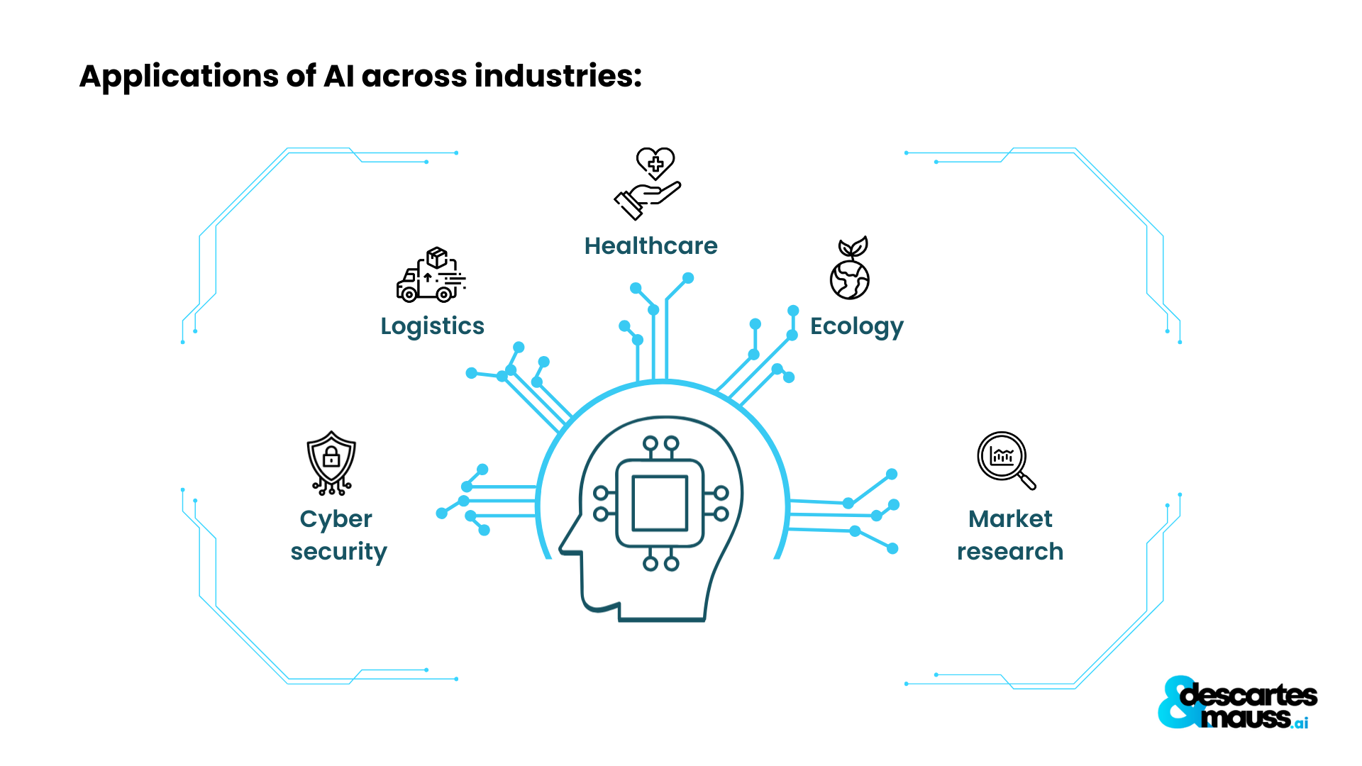 Application of AI Across Industries