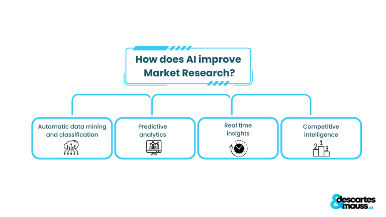 How does AI improve Market Research?